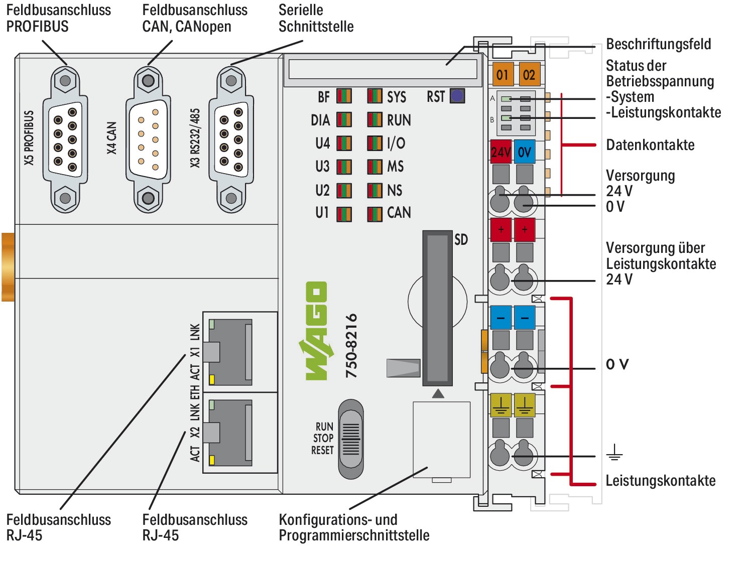 SPS-Steuerung kompakt 24VDC