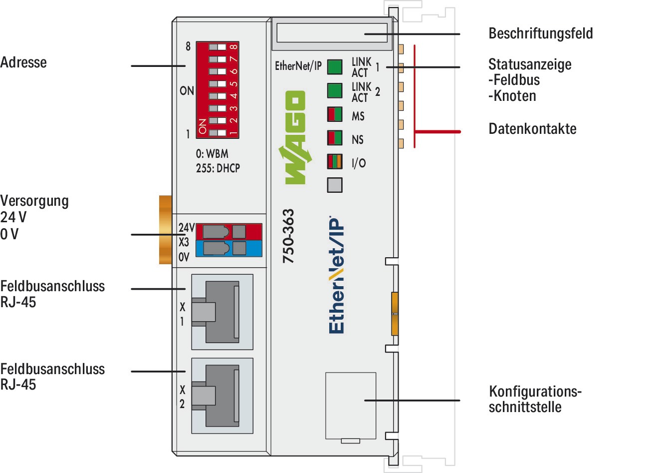 Grundgerät Feldbus DC 1Steckpl Zent Mit steckbaren Baugruppen digitale E/A