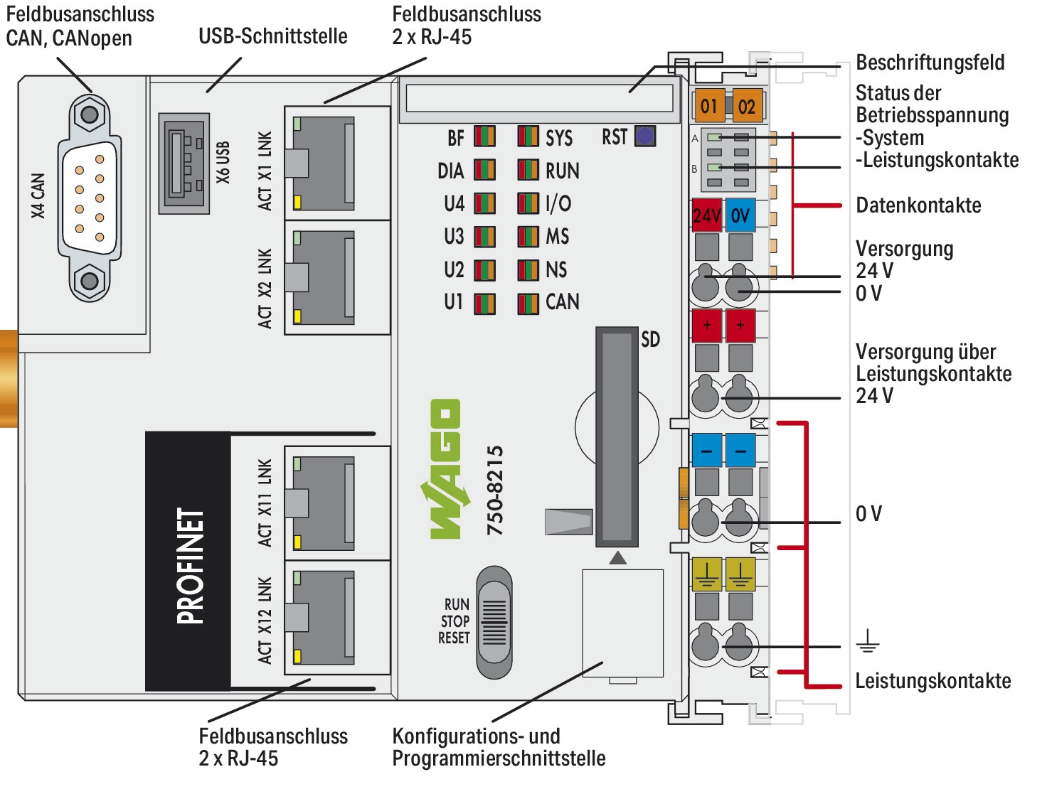 SPS-Steuerung kompakt 18-31,2VDC