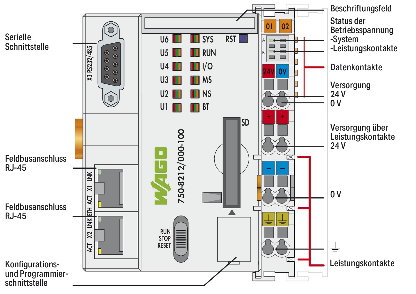 SPS-Steuerung kompakt 24VDC