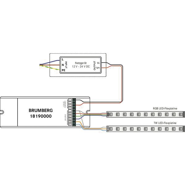 Controller IP20