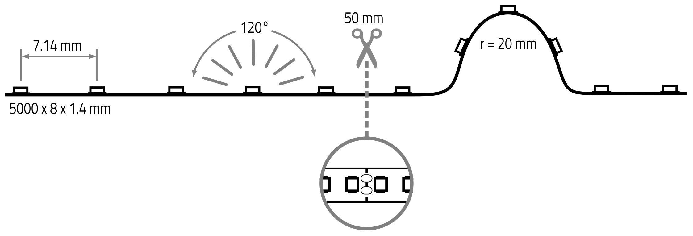 LED-Lichtband 9,6W/m ws 3000K 140Stk/m IP20 LED nicht austauschbar 5000mm DC