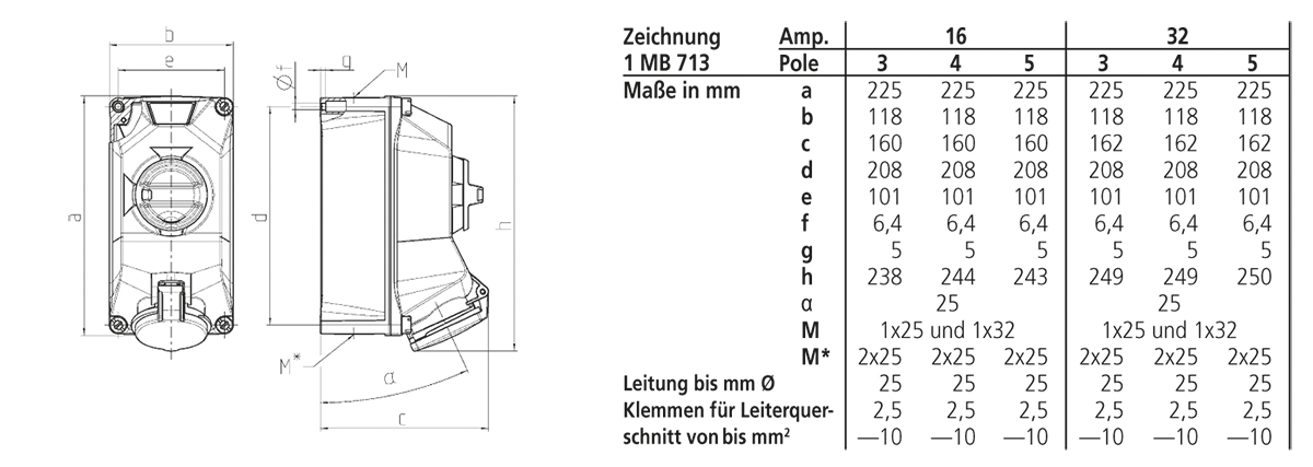 CEE-Schaltersteckdose 3p 16A 230V/bl 6h IP44 Kst mech.Verrieg