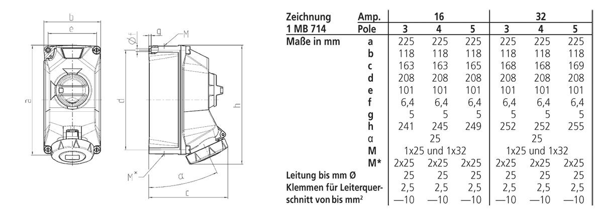 CEE-Schaltersteckdose 3p 16A 230V/bl 6h IP67 Kst mech.Verrieg