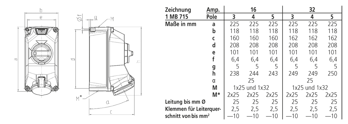 CEE-Schaltersteckdose 5p 32A 400V/rt IP44 Kst mech.Verrieg