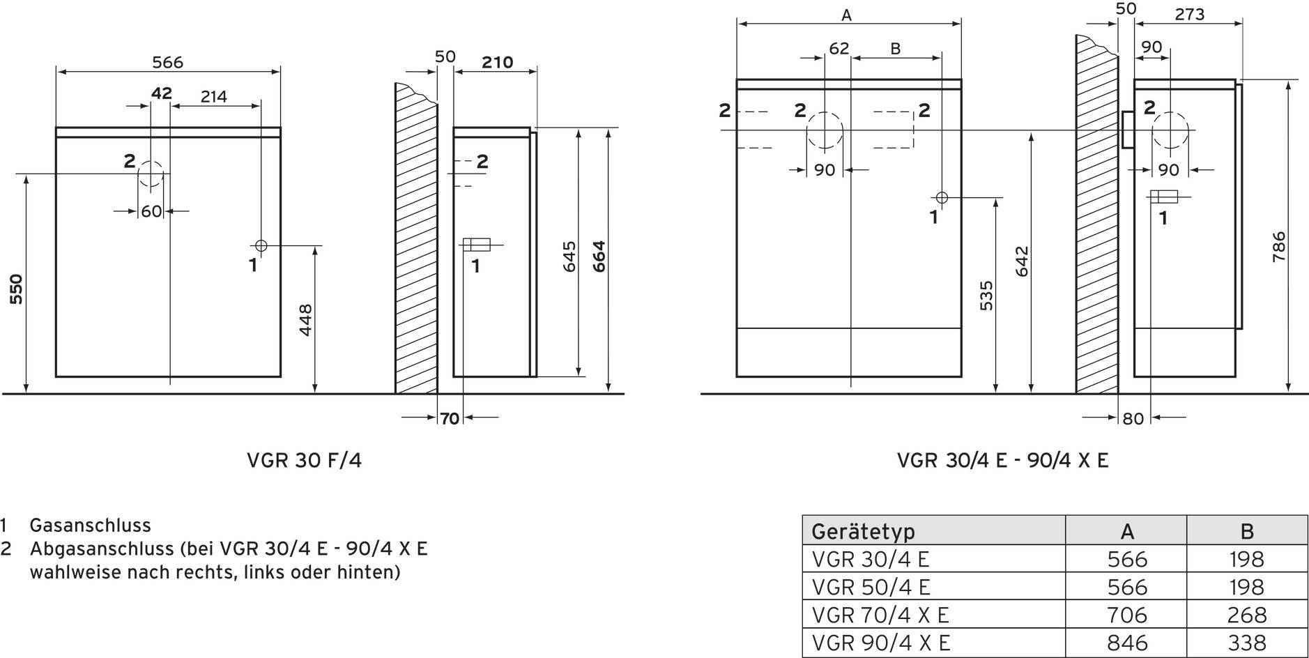 Vaillant Gas-Raumheizautomat VGR VGR 30 F/4 XE, Erdgas E, für Schornsteinanschluss